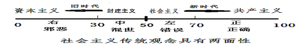 老子大学学院区