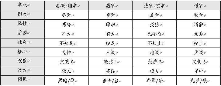 【天爵榜】文化补天工程