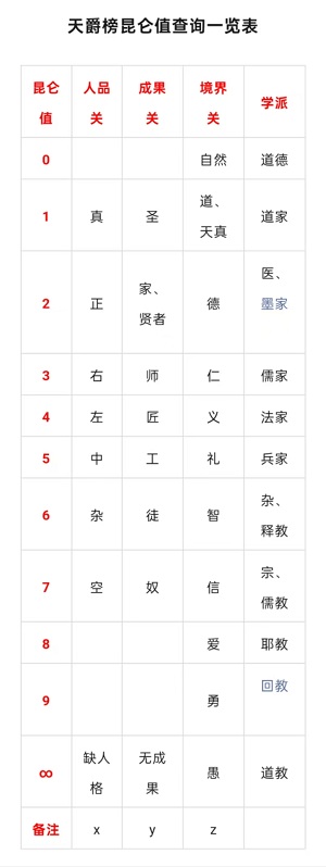 昆仑仙元值.jpg